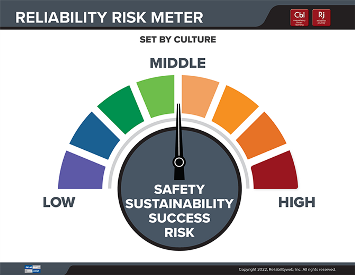 Reliability Risk Meter