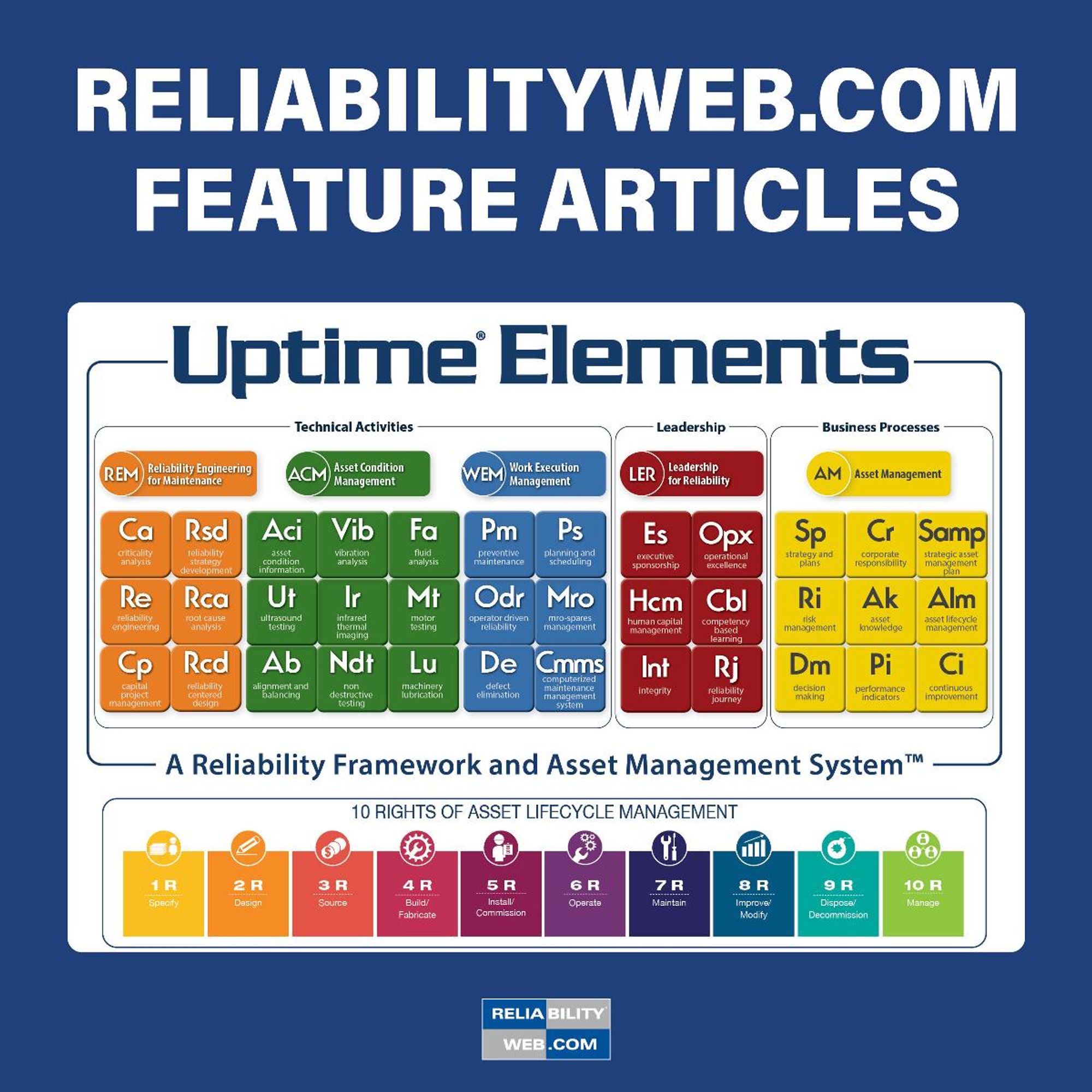 Reliabilityweb Asset Management Culture The Missing Link 