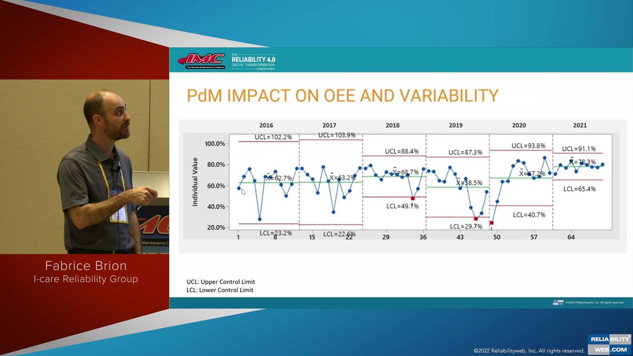 How Can Predictive Maintenance Deliver Long Term Impact on Overall Equipment Effectiveness (OEE)