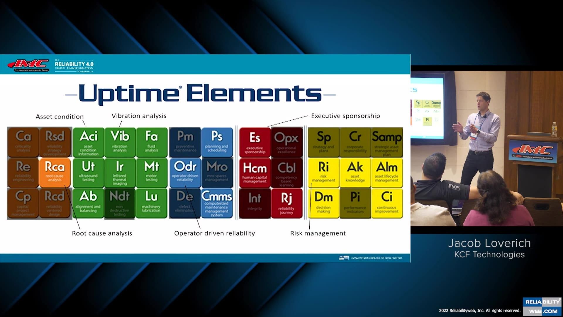 Integrating Uptime Elements in a Comprehensive Machine Health Platform