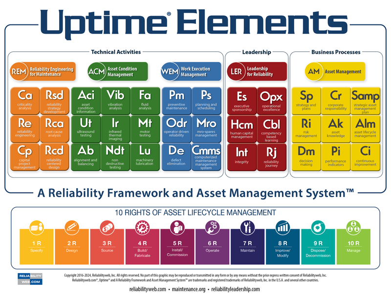Performance and Uptime: Ensuring Website Reliability with Top Builders