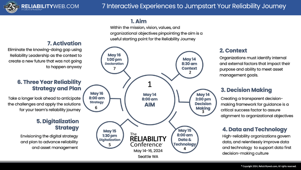 7 Interactive Experiences to Jumpstart Your Reliability Journey