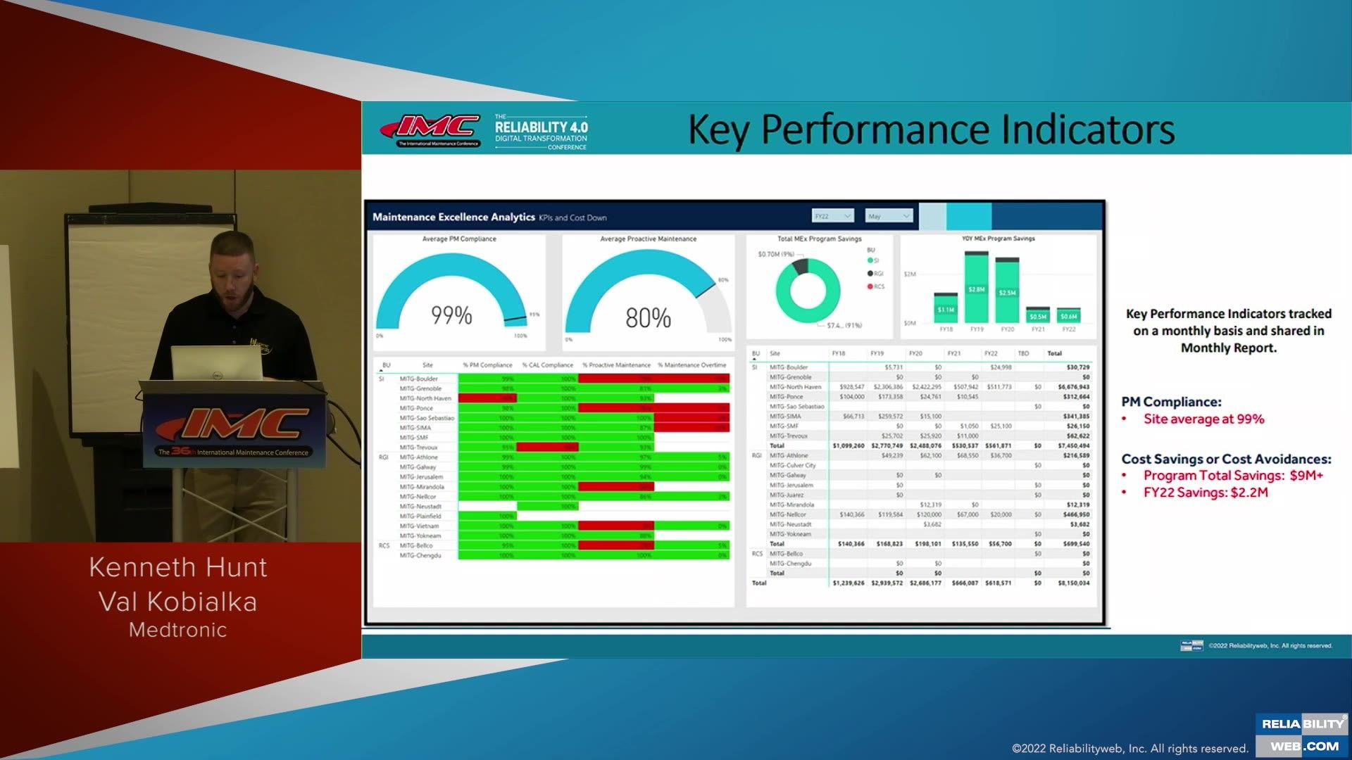 Uptime Award Winner: Medtronic's Mission of Best Overall Program