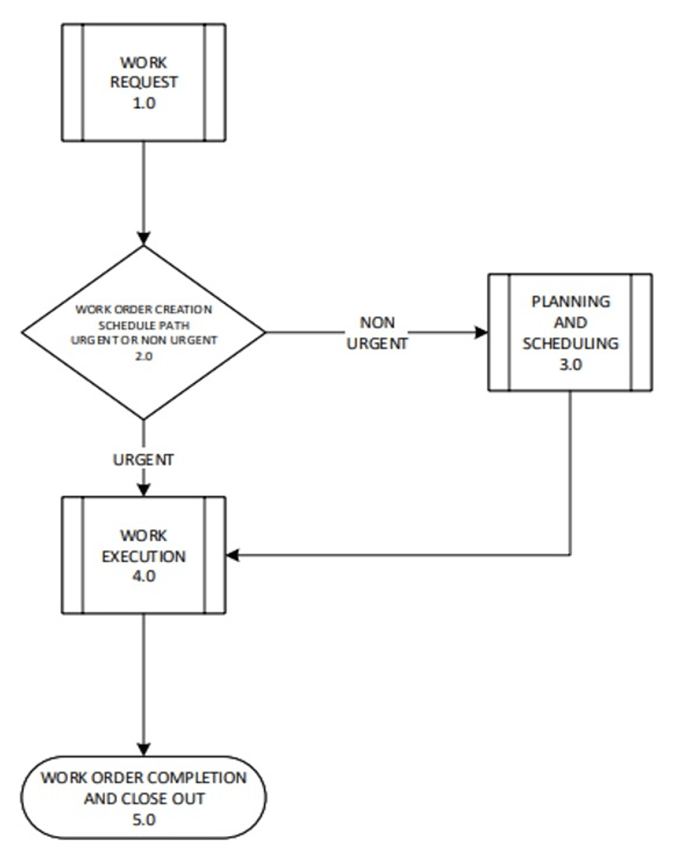 Reliabilityweb Precision in Practice: Designing Optimal Work Requests ...