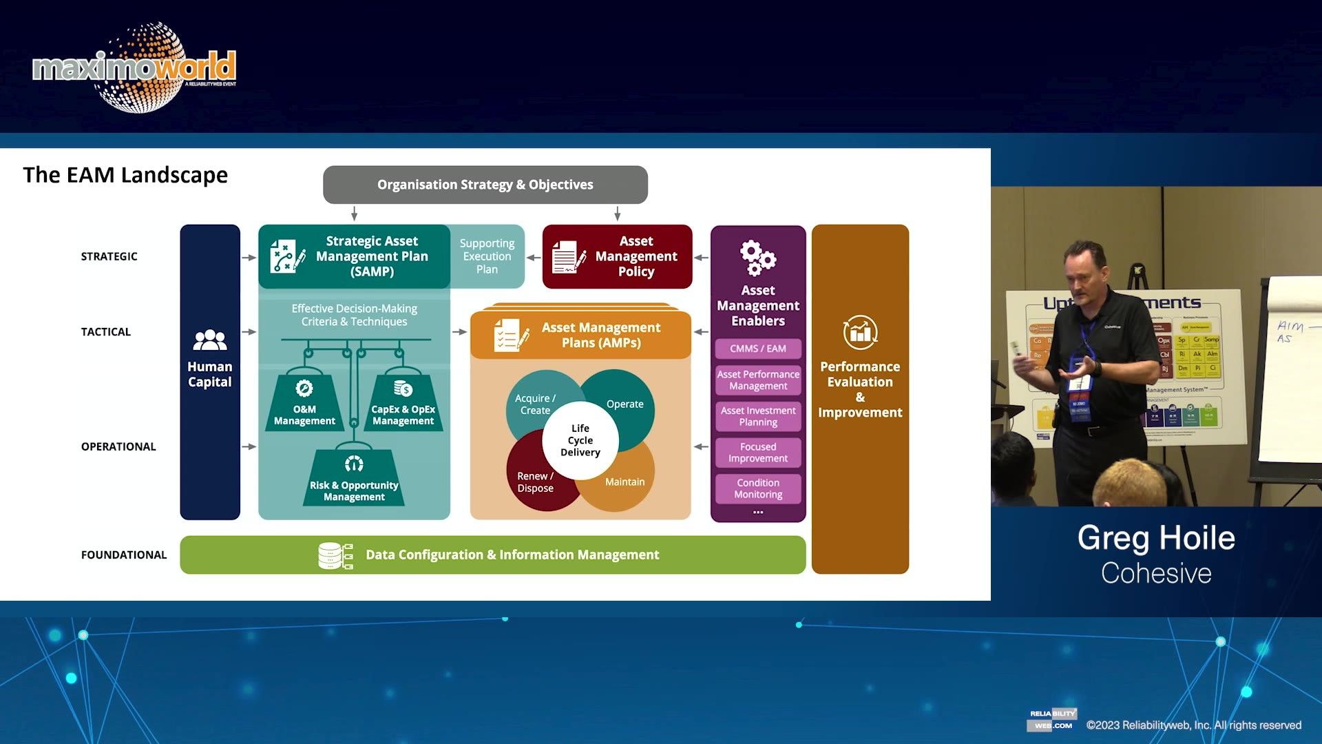 Maximo- Little EAM and Big EAM