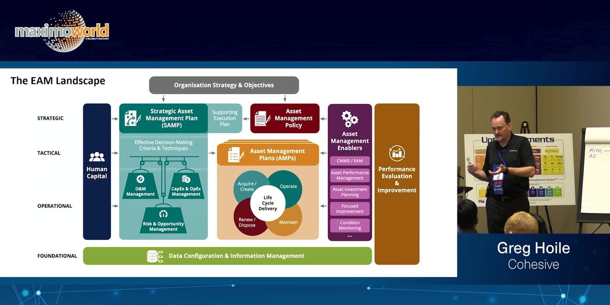 Reliabilityweb Maximo supports the operations and maintenance part