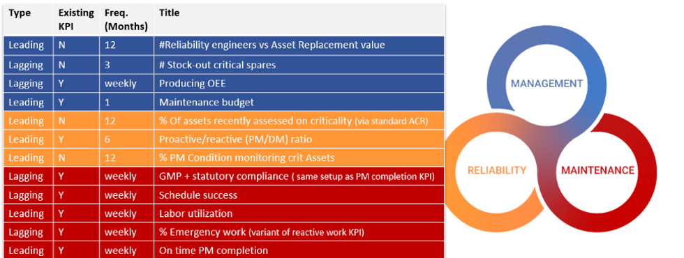 Figure 1 Selected KPIs for a Global Pharmaceutical Company