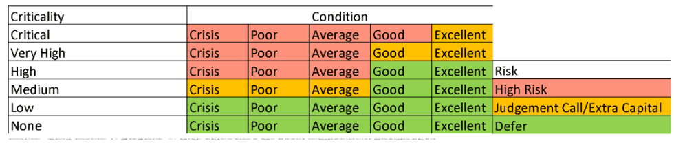 Reliabilityweb Using Analytics and Performance Indicators to Drive ...