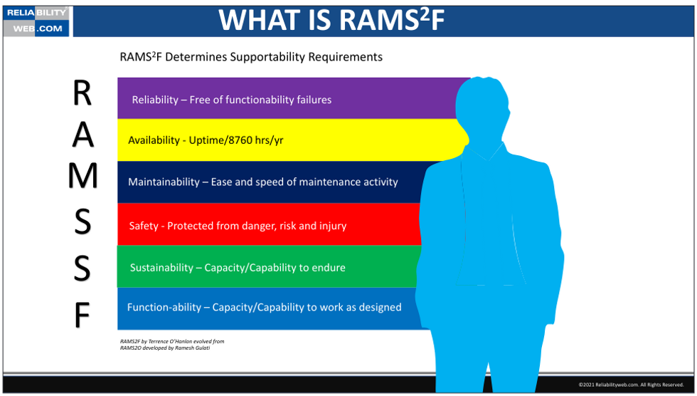 Figure 5: What is RAMS2F by Terrence O\u2019Hanlon