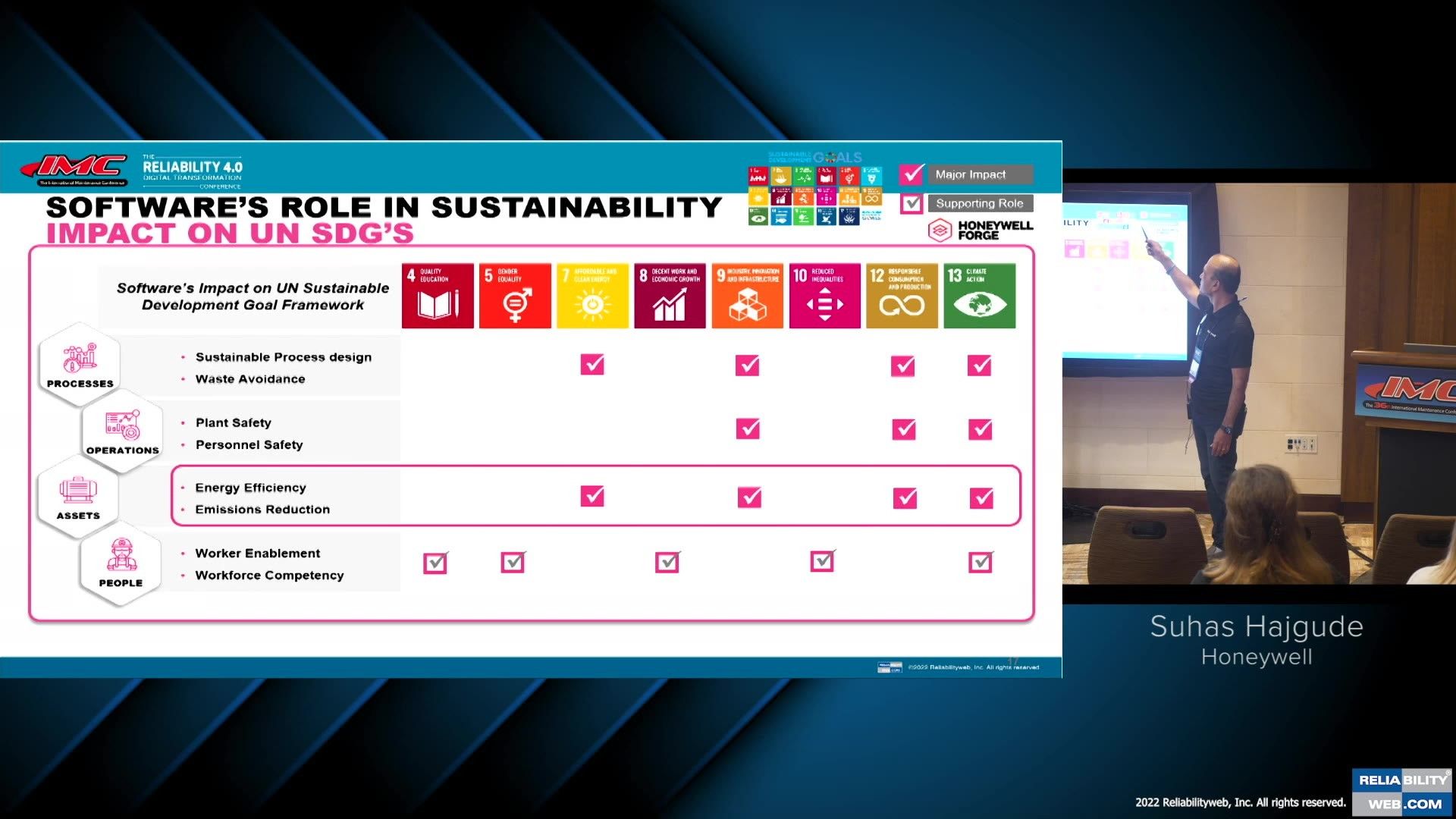 Implementing Sustainability Programs Using Asset Performance Management