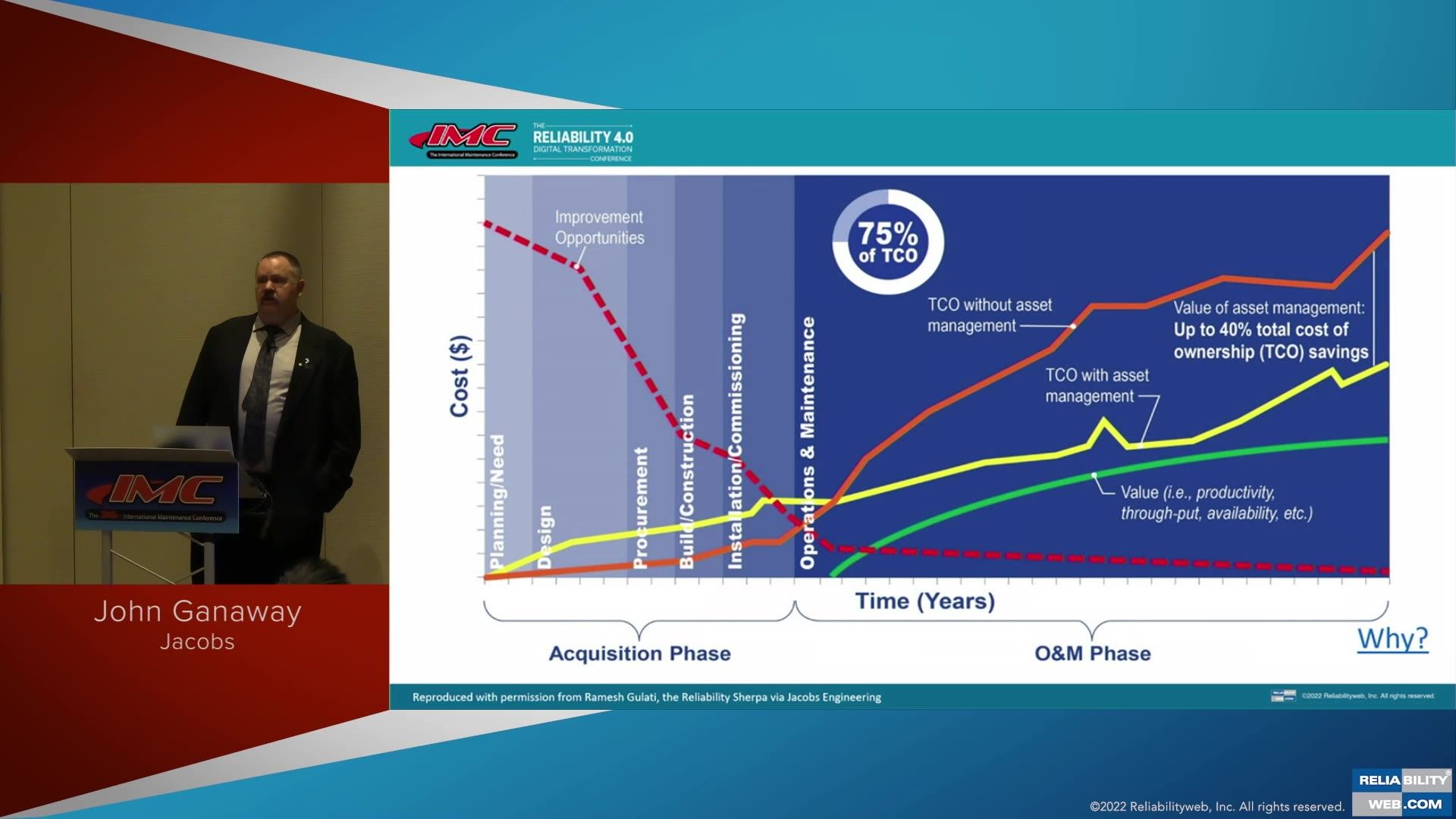 Reliability Centered Design vs Design for Reliability - What’s the Difference?