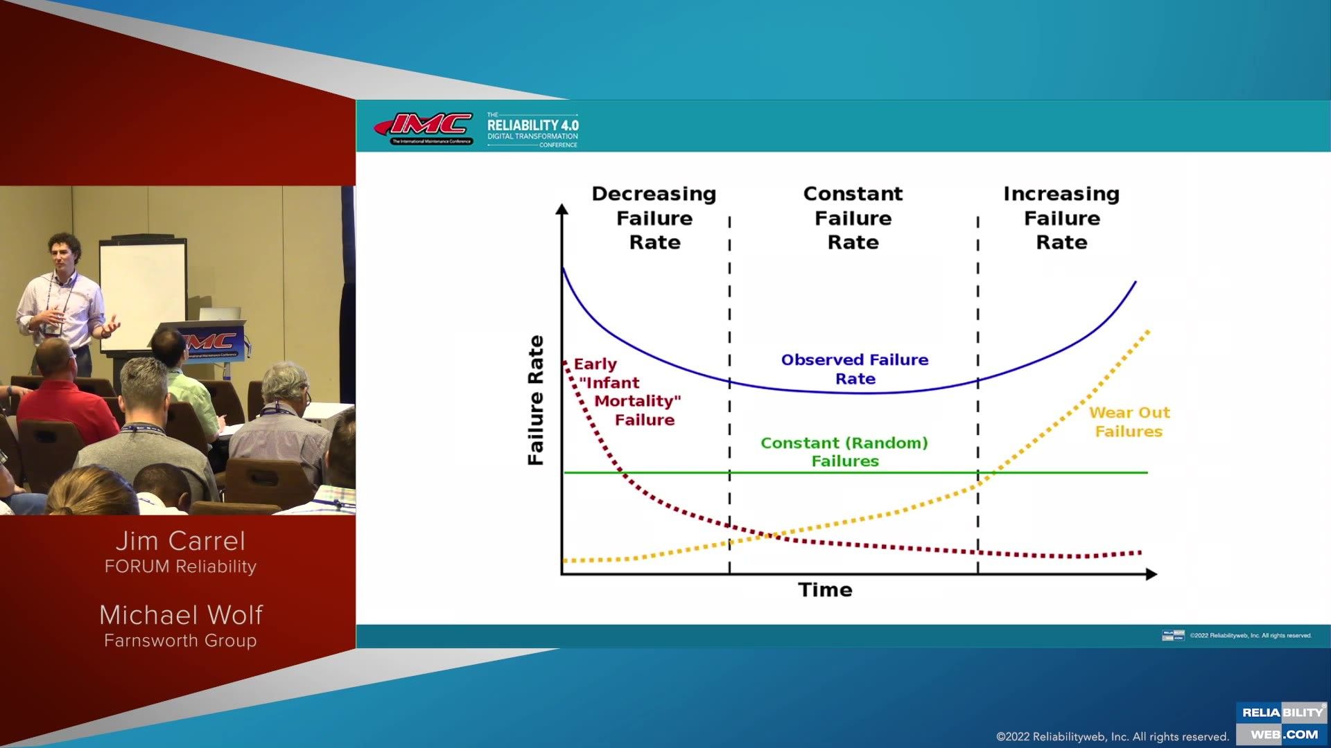 Acceptance Testing as Part of Commissioning Offers Defect-Free Post Warranty Performance