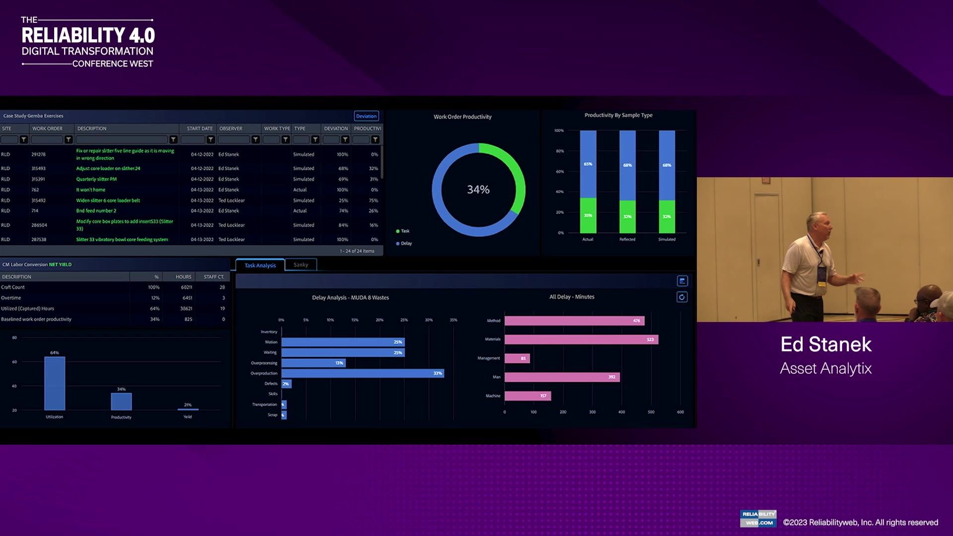 Add 20% Maintenance Capacity While Minimizing MTTR and WO Cycle Time