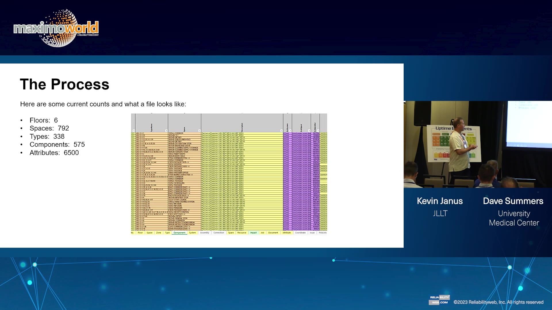 BIM and Maximo®. A Facility Manager's Journey