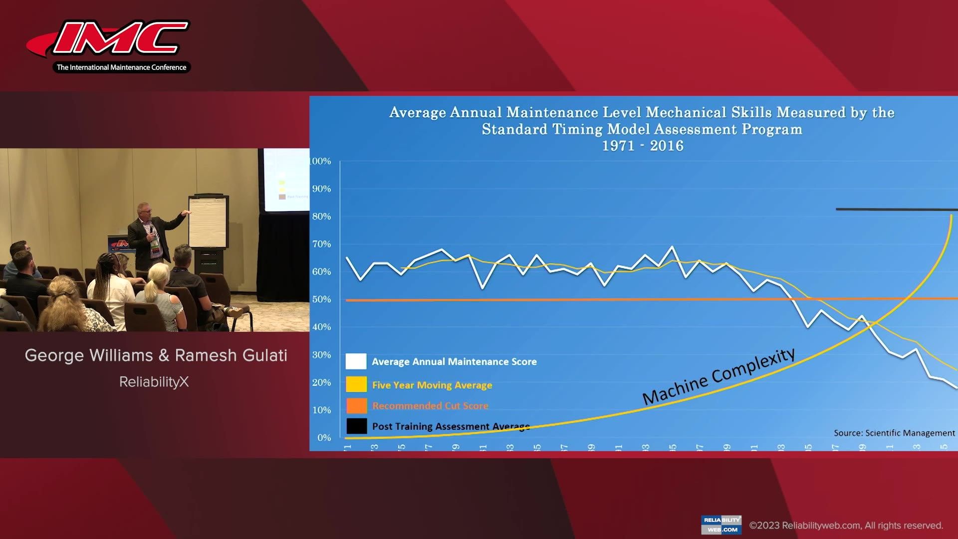 Upskilling ... Are you-your people ready for new realties?