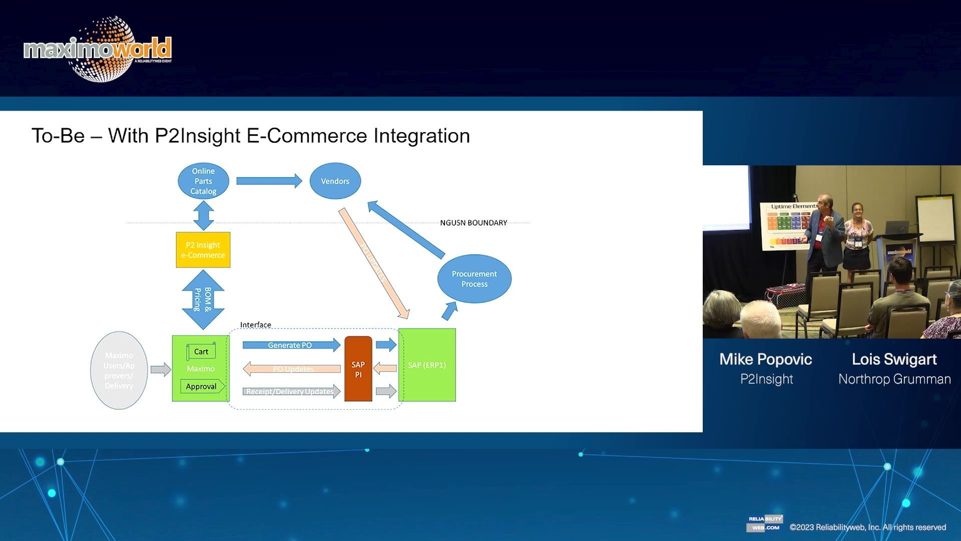 Punchout Catalog Shopping at Northrop Grumman