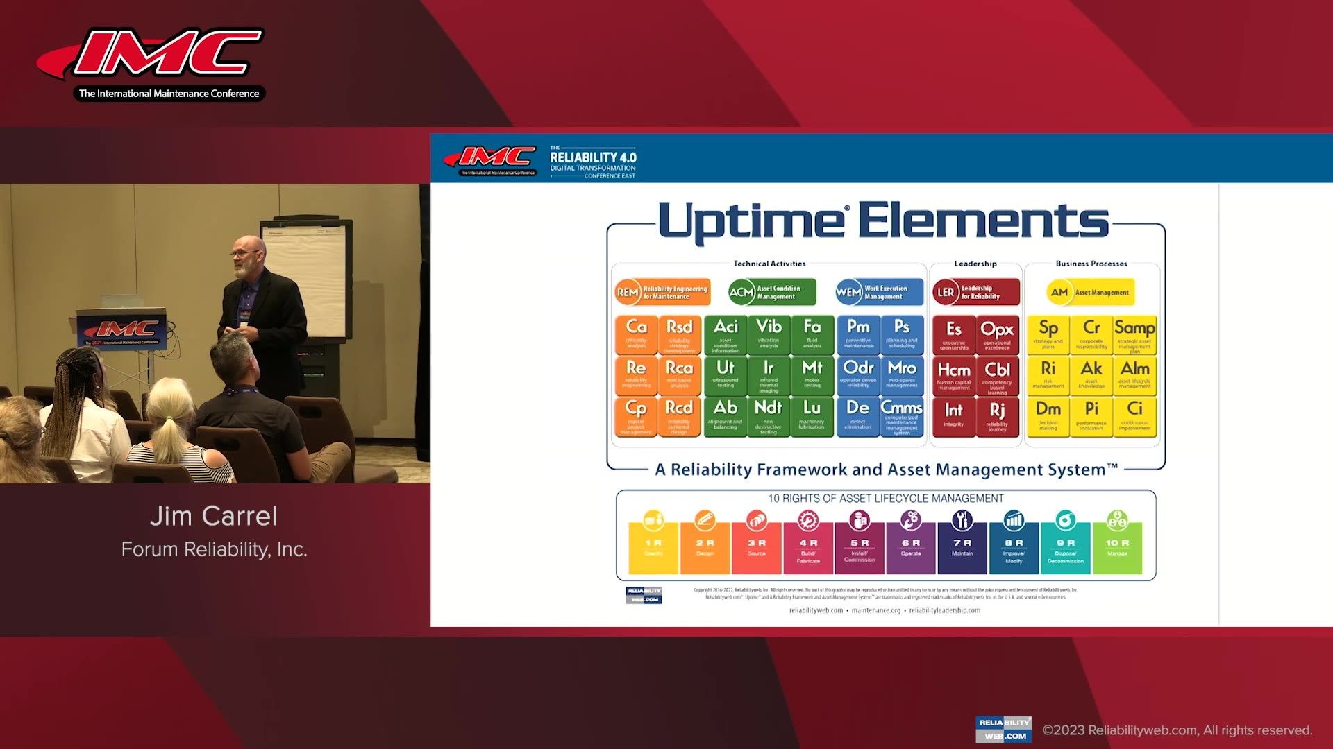 The Post-CRL Experience: Earning CRL Domain Mastery Belts for Reliability Projects