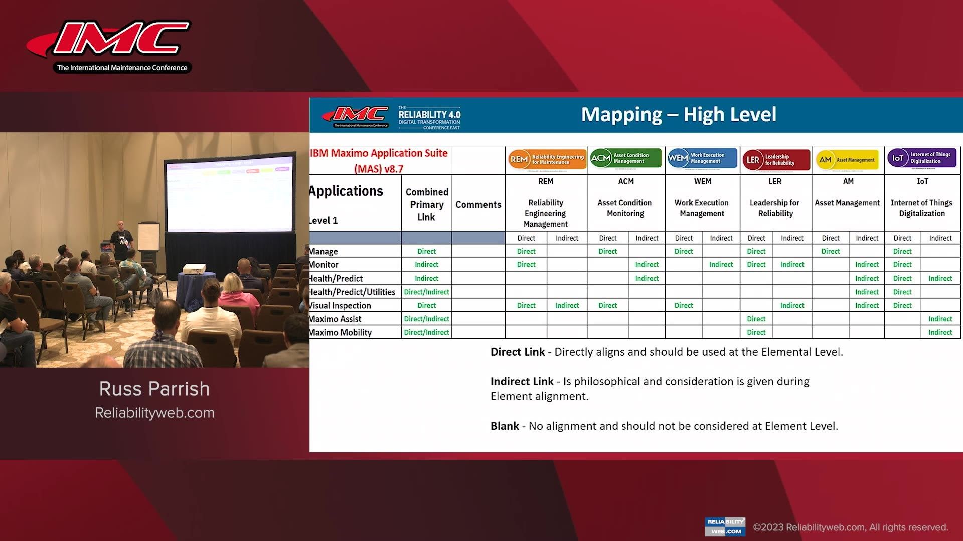 Mapping Maximo® Application Suite and The Uptime® Elements