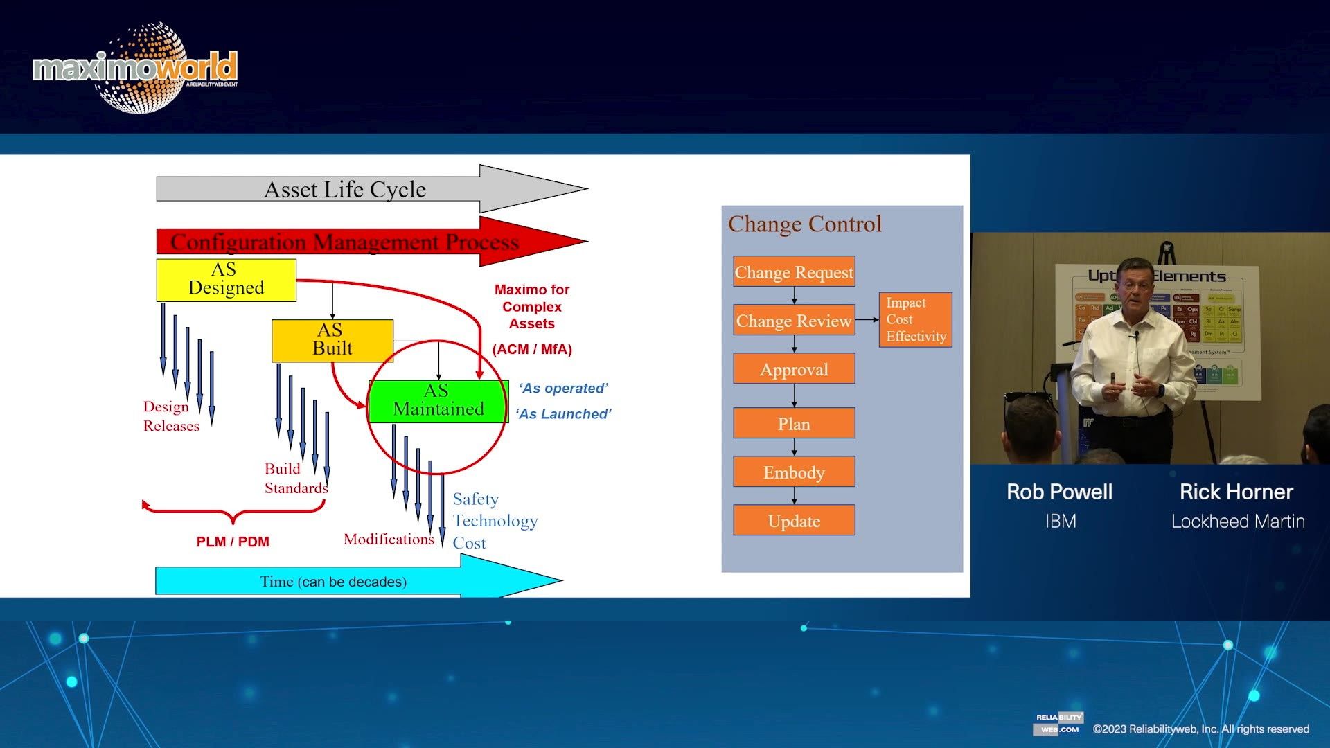 Sustainability of Complex Assets for Space Exploration – Lockheed Martin & IBM