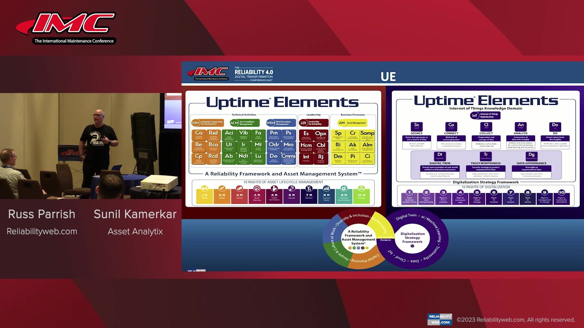 How Aligned is your Company to the Uptime Elements? Elements GPS Assessment Workshop and Benchmarking
