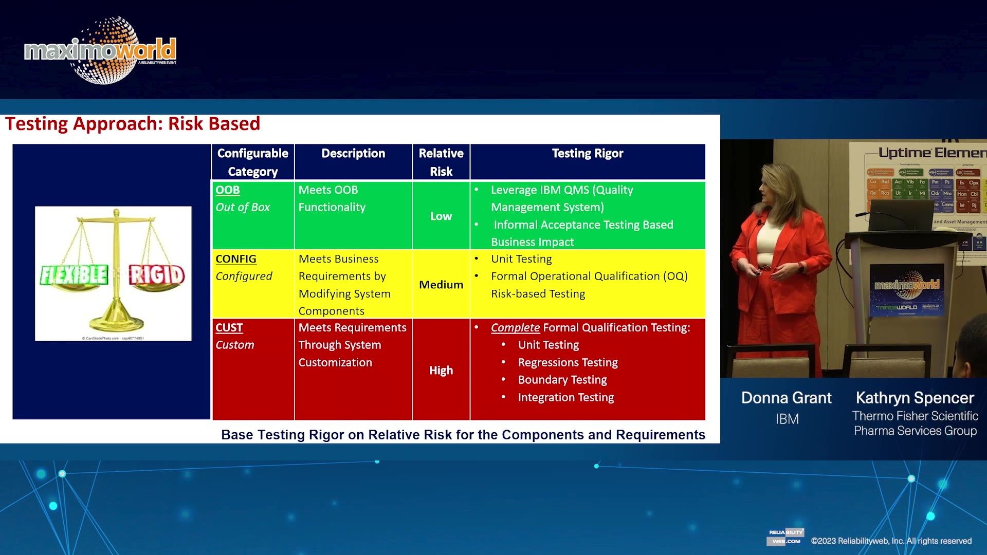 Streamlining Maximo® Deployment in Regulated Industries
