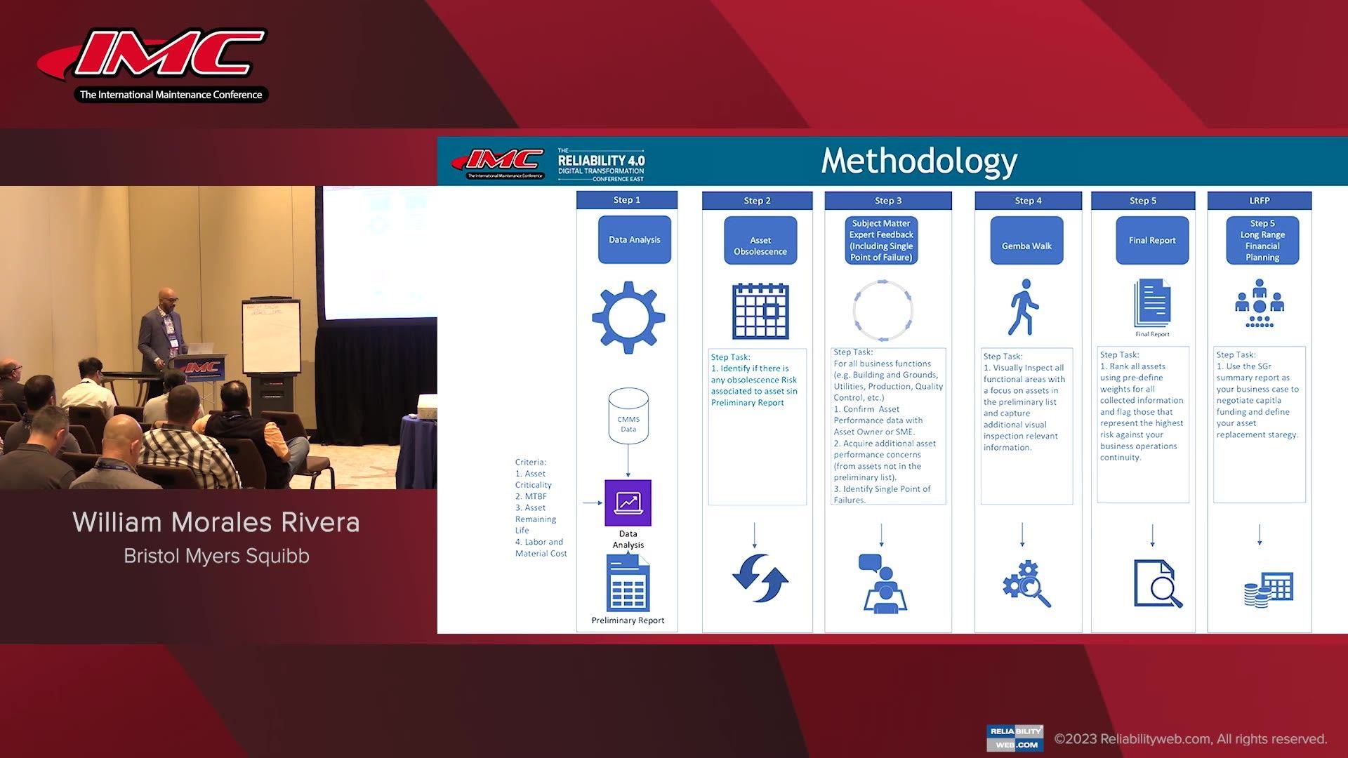 State of Good Repair - A Life Sciences Approach