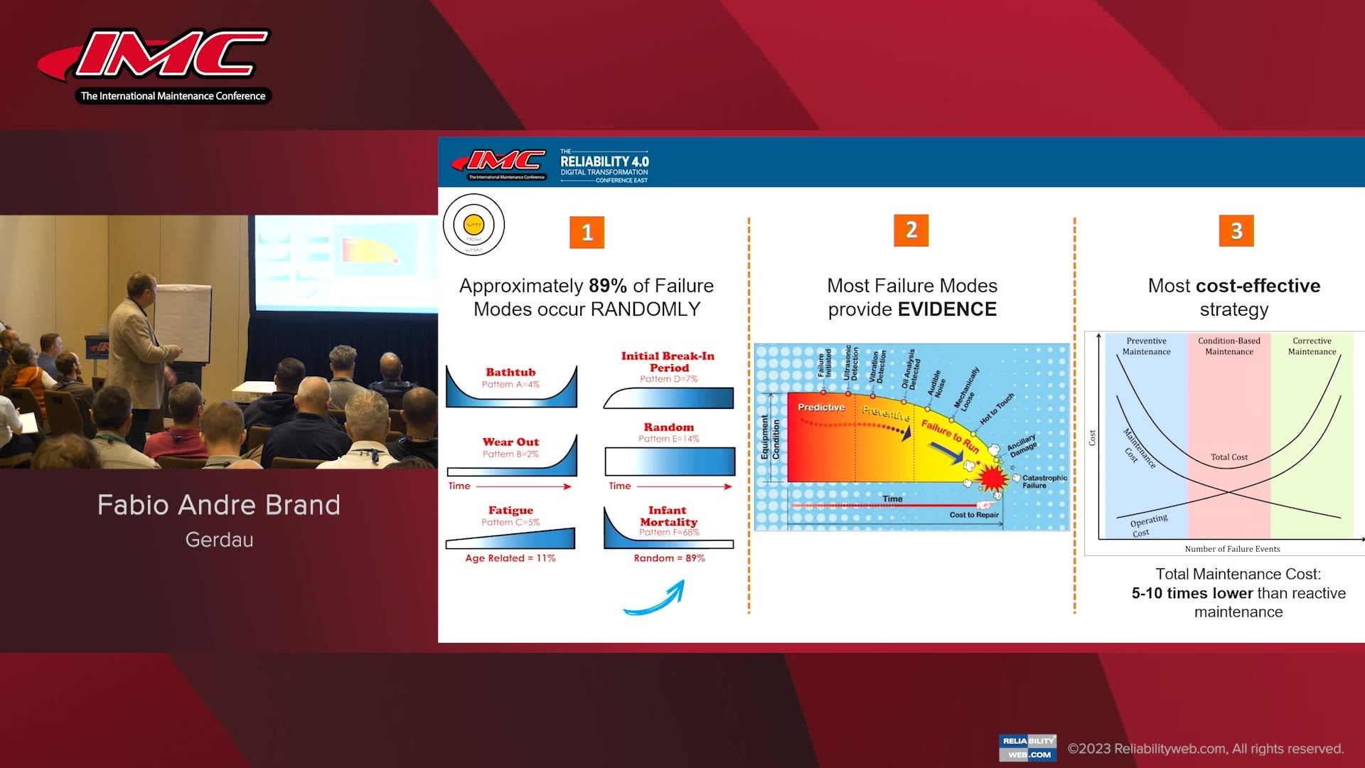 Building a Framework for Condition-Based Maintenance Over the P-F Curve of Assets Used in the Heavy Industry
