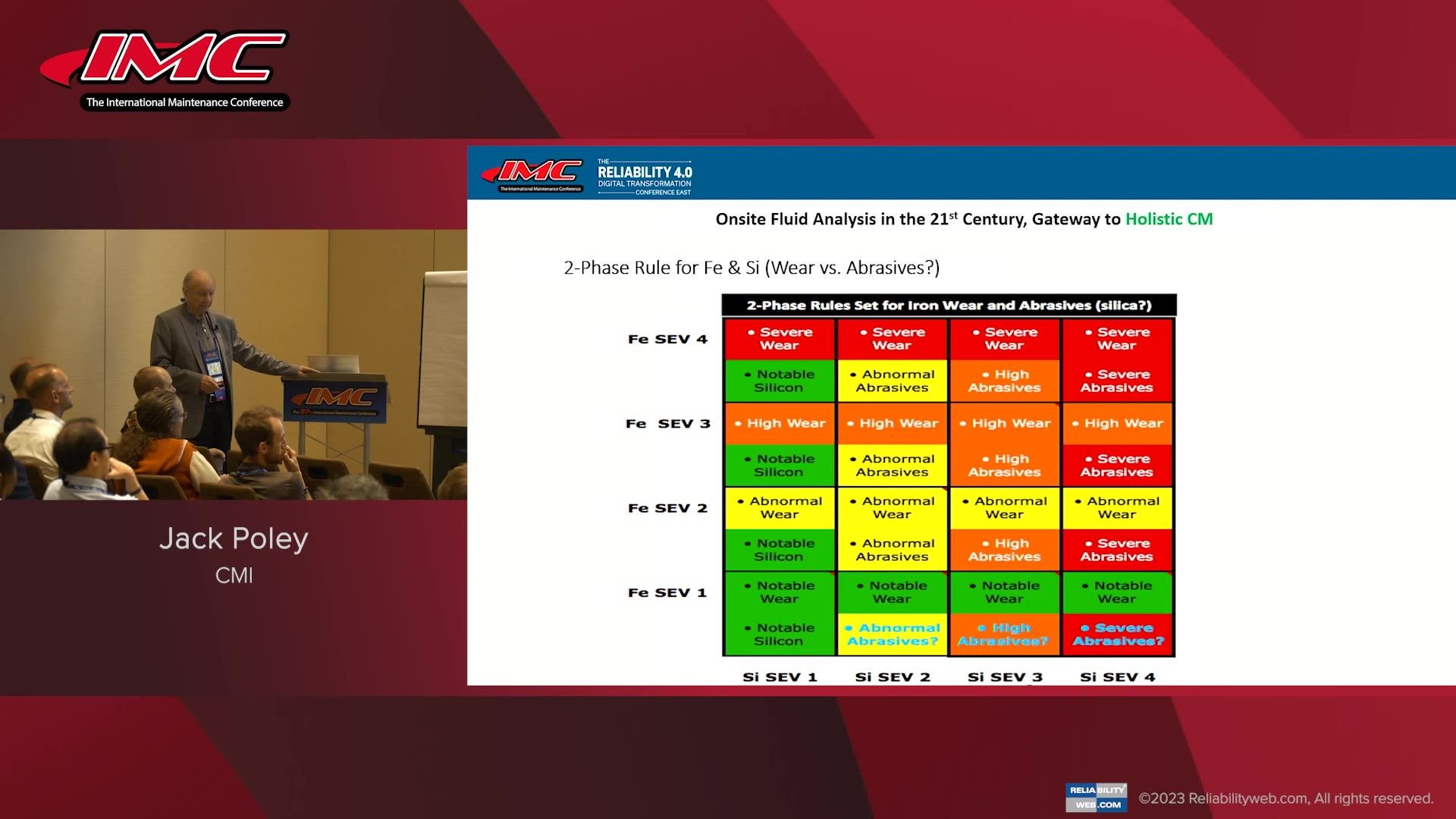 Unveiling Holistic Condition Monitoring Via Game-Changing Fast-Fluid Analysis
