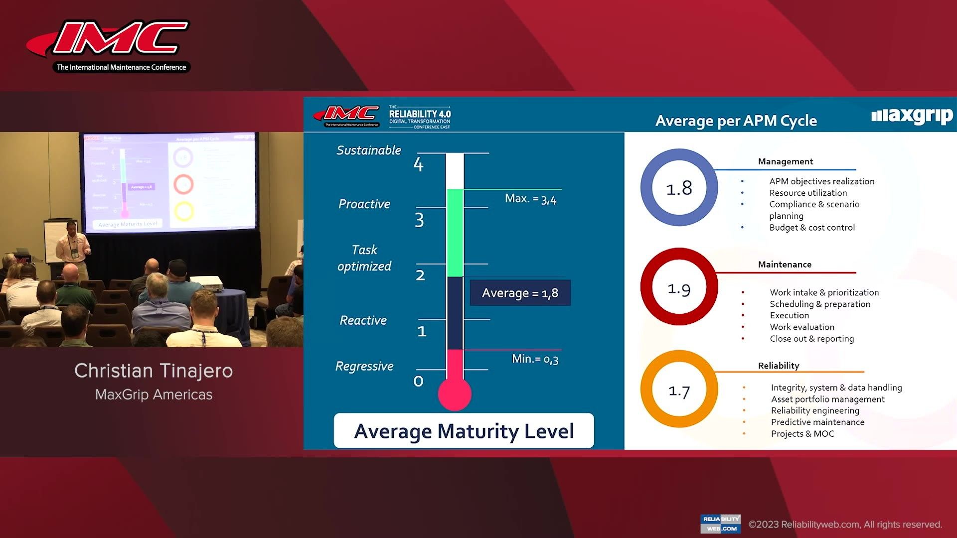 Mastering Reliability: The Impact of Reliability Assessments and Benchmarking