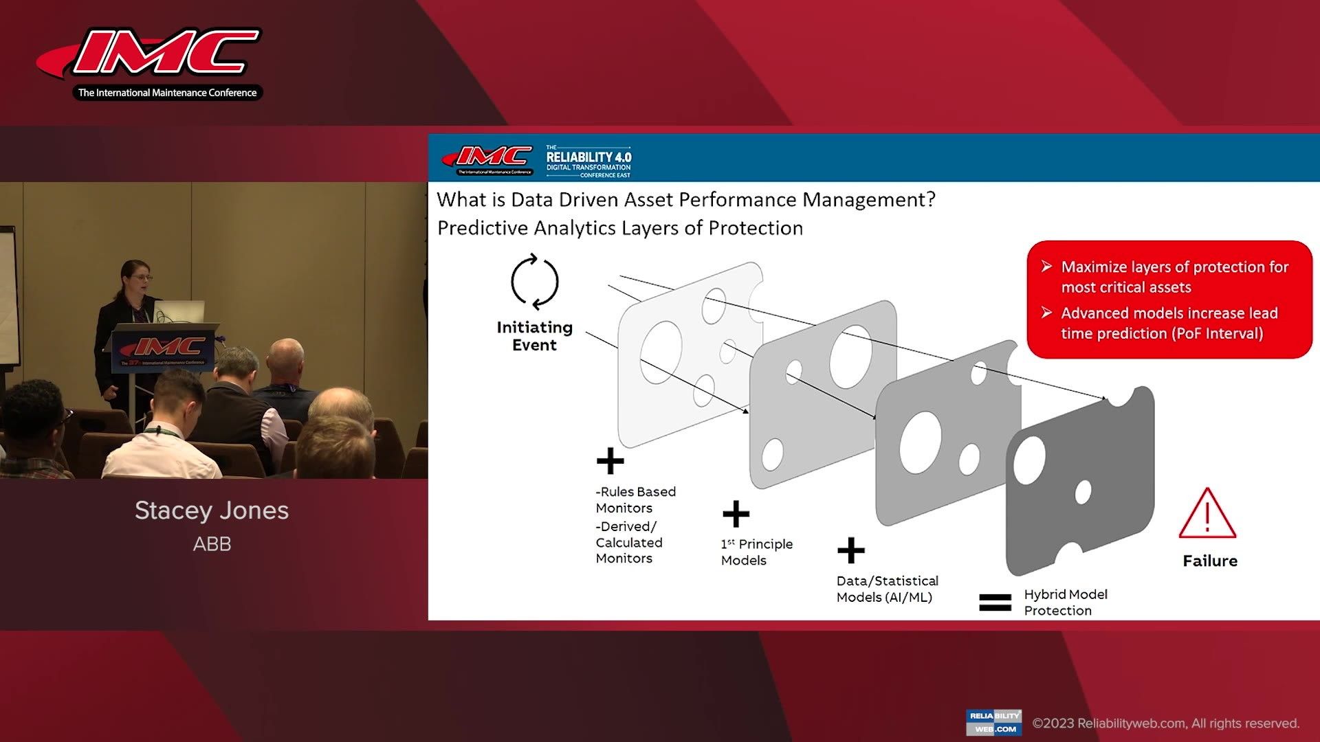 Close the Loop to Drive Maximum Data-Driven Decision-Making & Performance