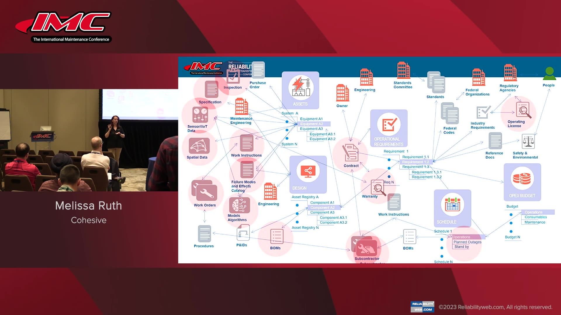 Breaking the Silos: Overcoming Unsustainable Data Management Practices