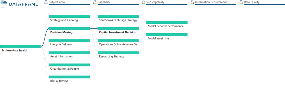 Asset Informatie Management Model Reliabilityweb Asset Information Governance Is It the Missing Link for ...