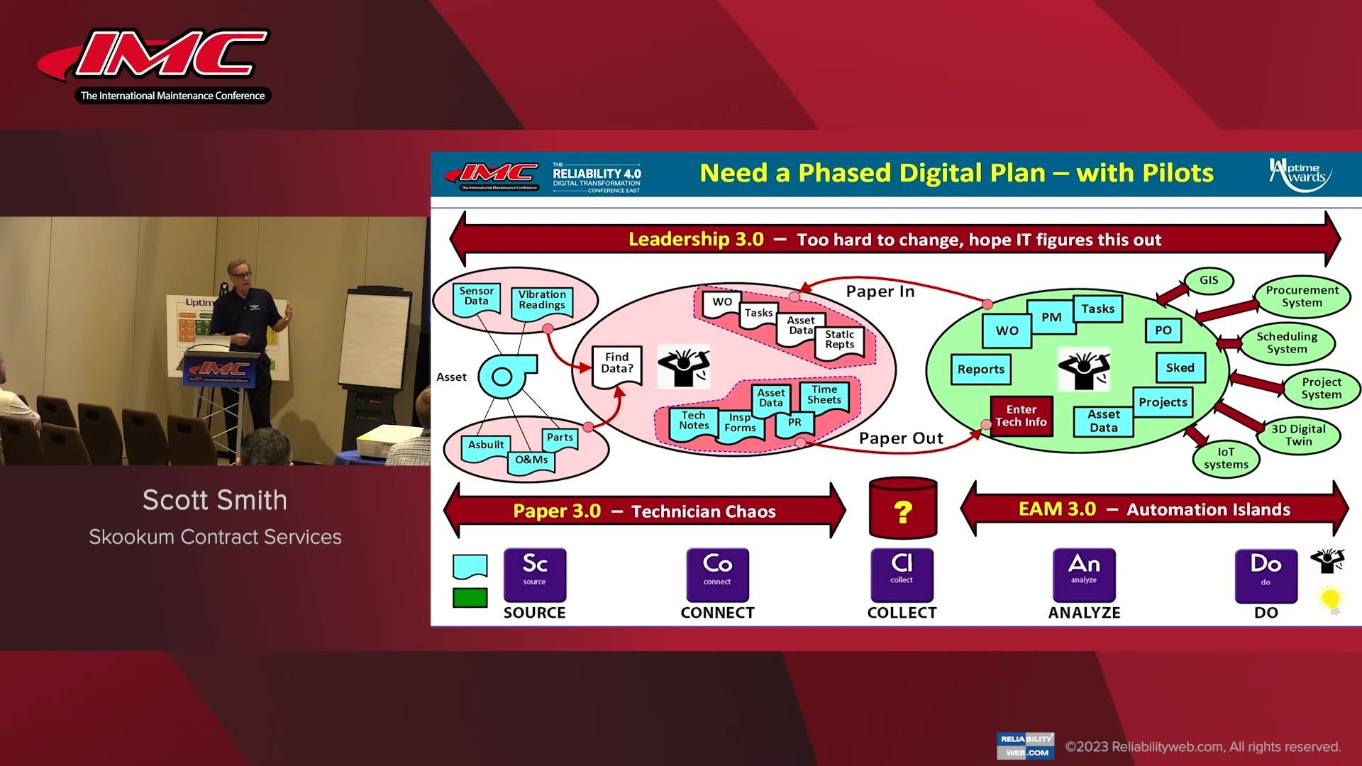 Best Digitalization for Reliability and Asset Management Program