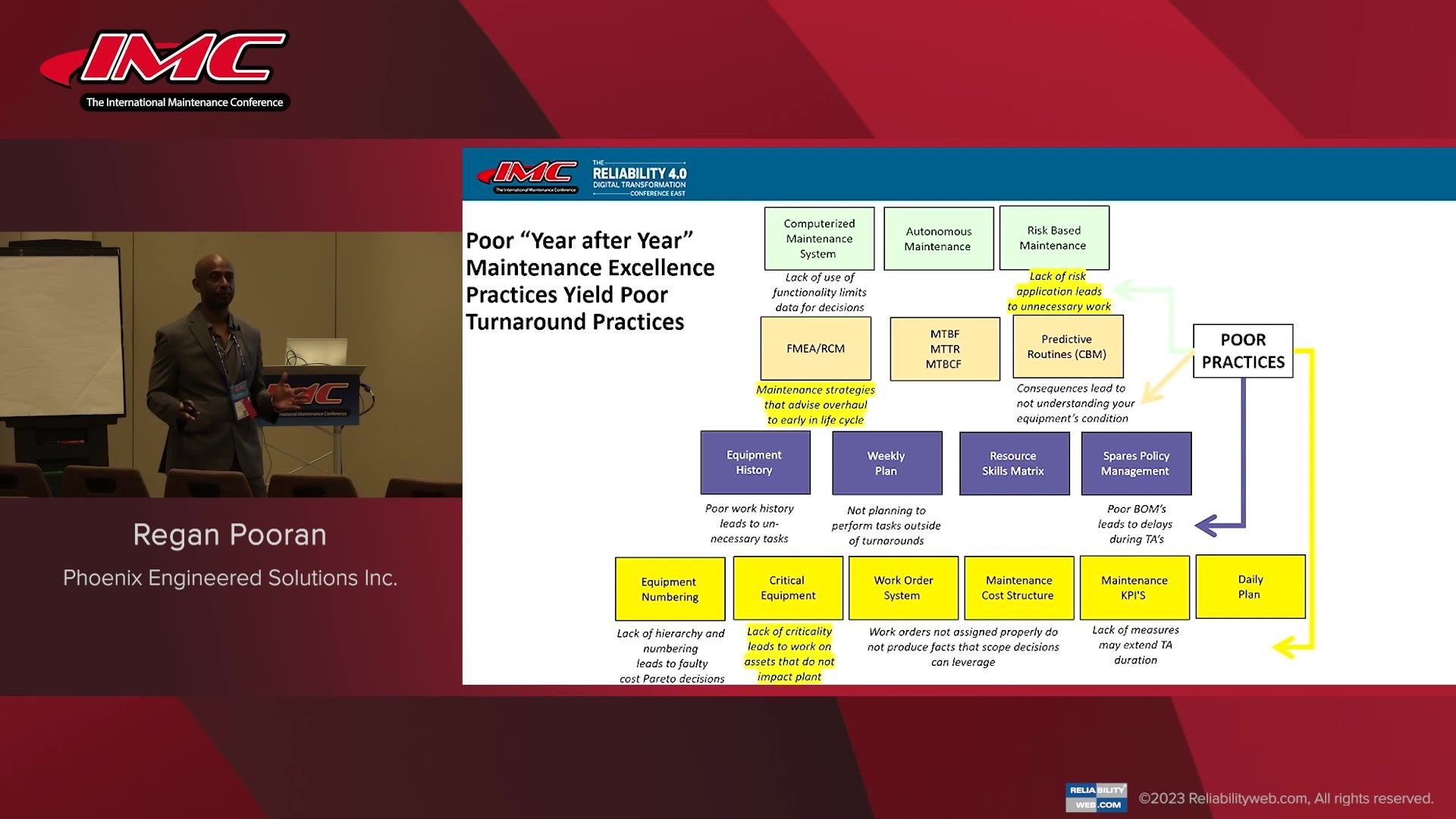 Applying Ram Analysis To Support Maintenance Excellence Practices Aimed At Optimizing Turnaround Scope