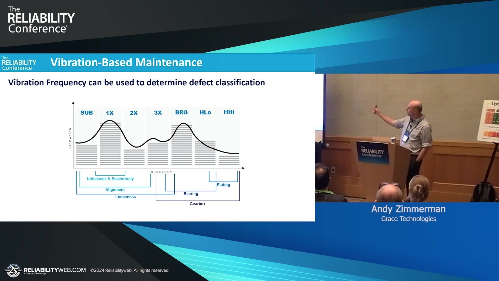 Using Explainable AI for Trustworthy Vibration-Based Asset Management