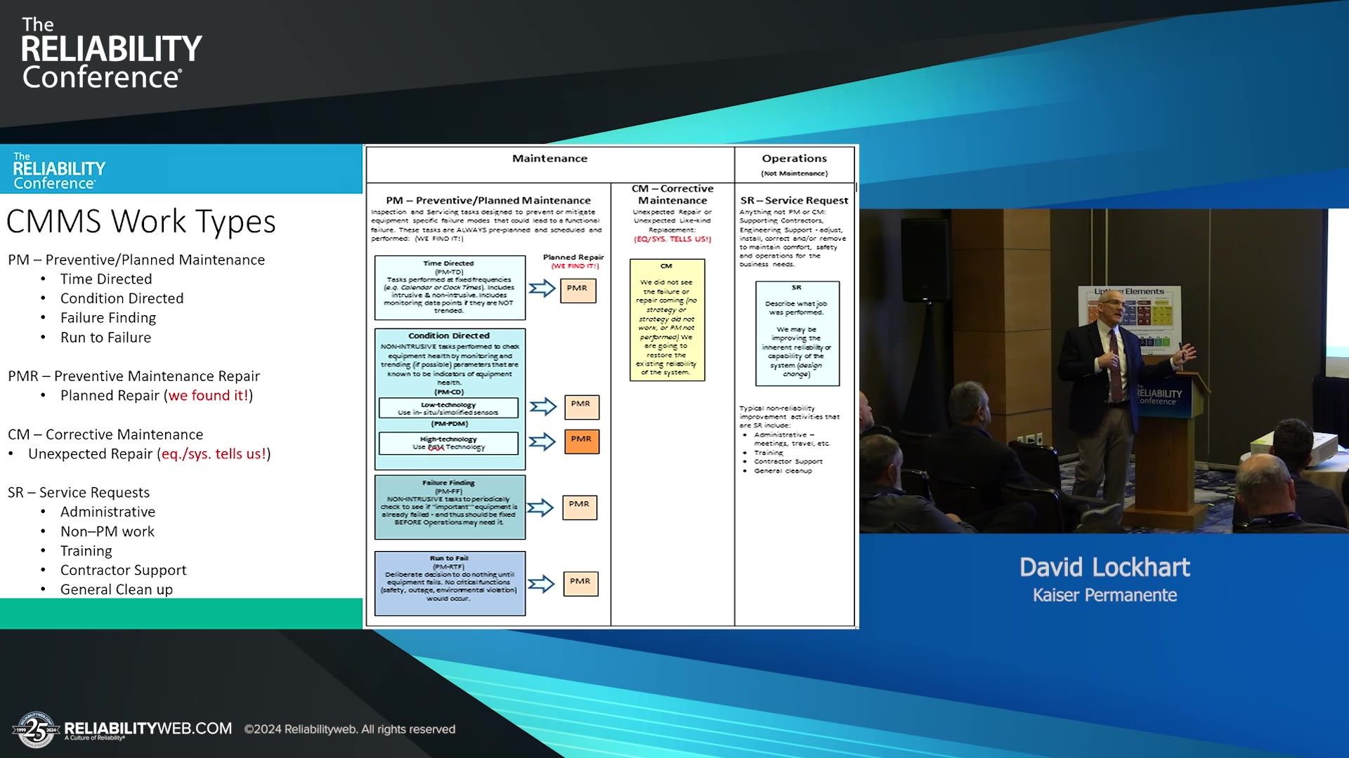 Why RCM in Healthcare?