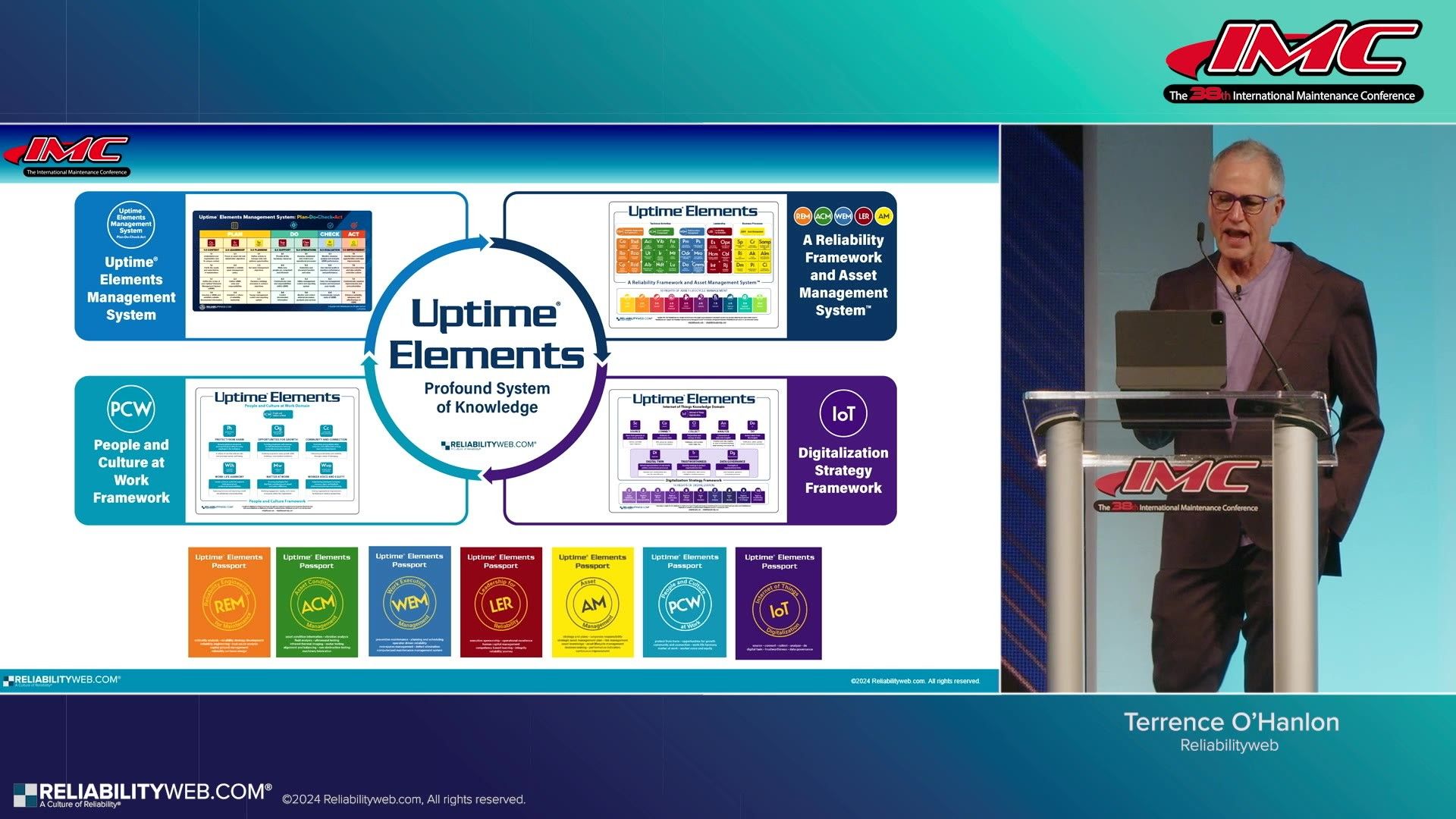 Long Term Reliability Journey - Keep the Momentum Going through Constancy of Purpose