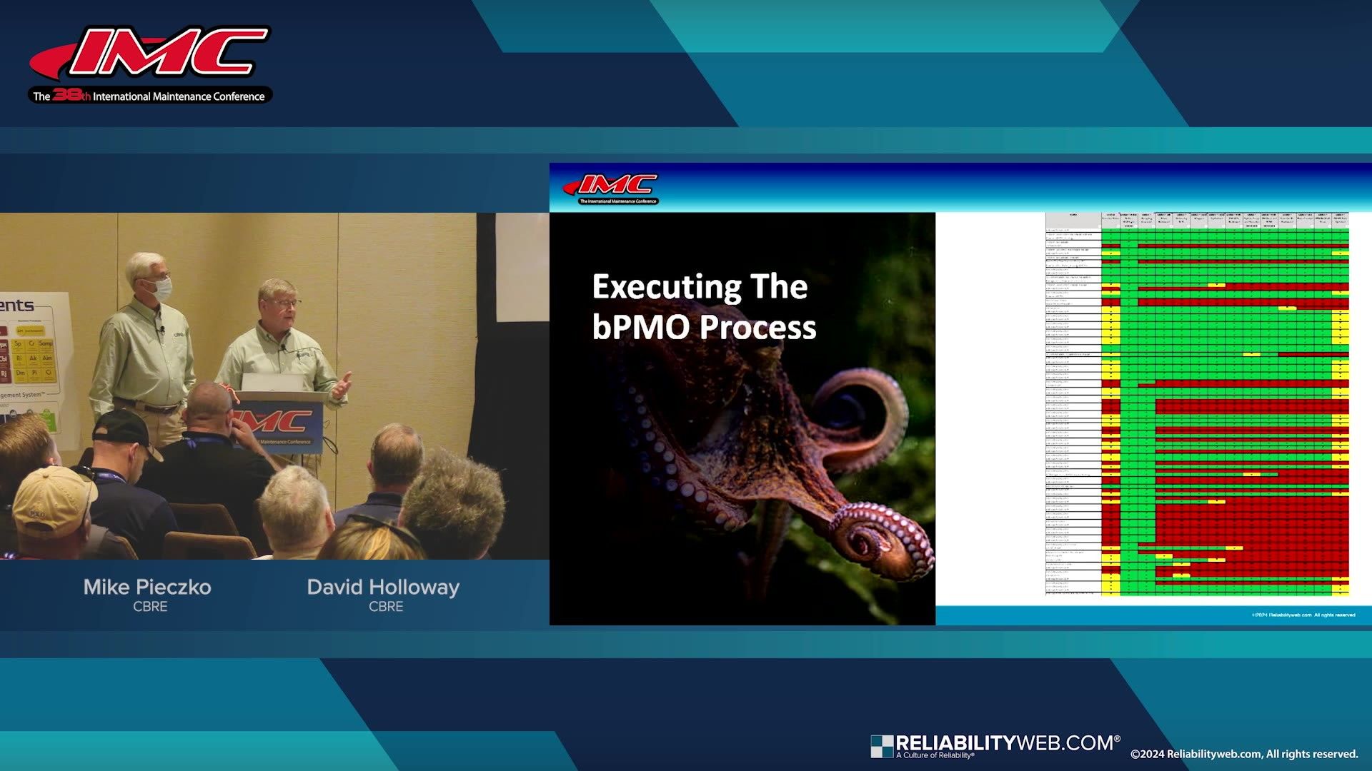 Addressing Challenges of PM Optimization in a Broad Organization