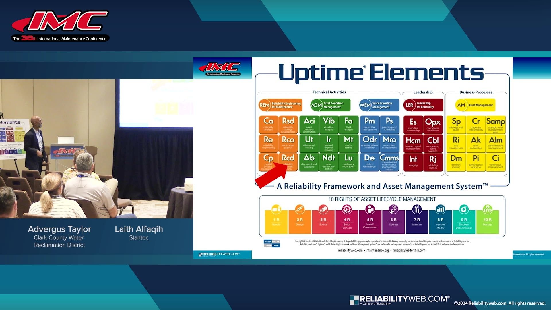 Integrating Reliability Principles in the Design Stages of Water Resource Recovery Facilities