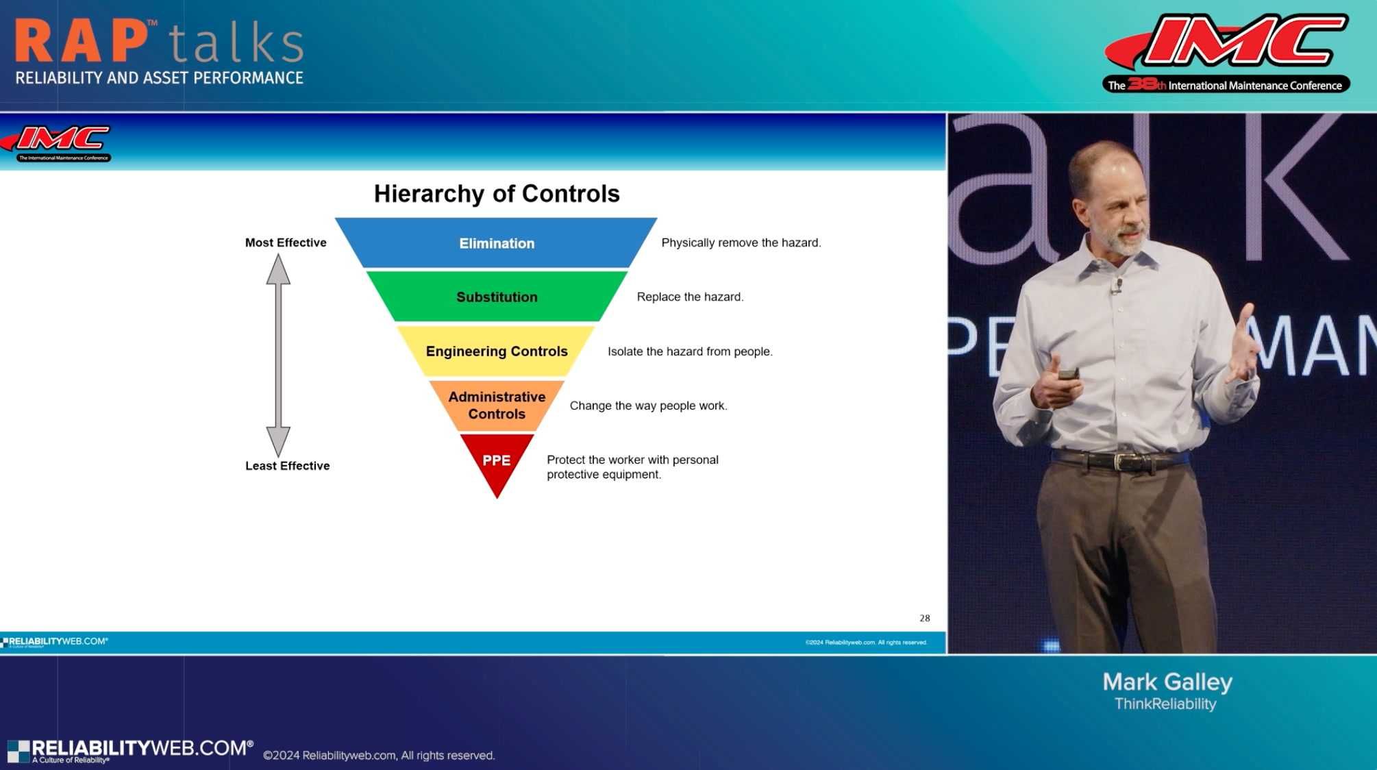 How to Use Hierarchy of Controls to Improve Solutions and Lower Risk