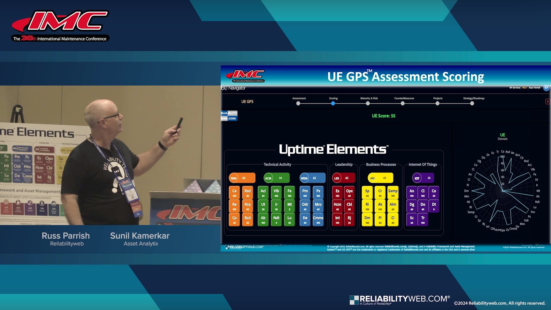 Optimizing the Use of Uptime® Elements through Uptime® Elements GPS & RAM GPS
