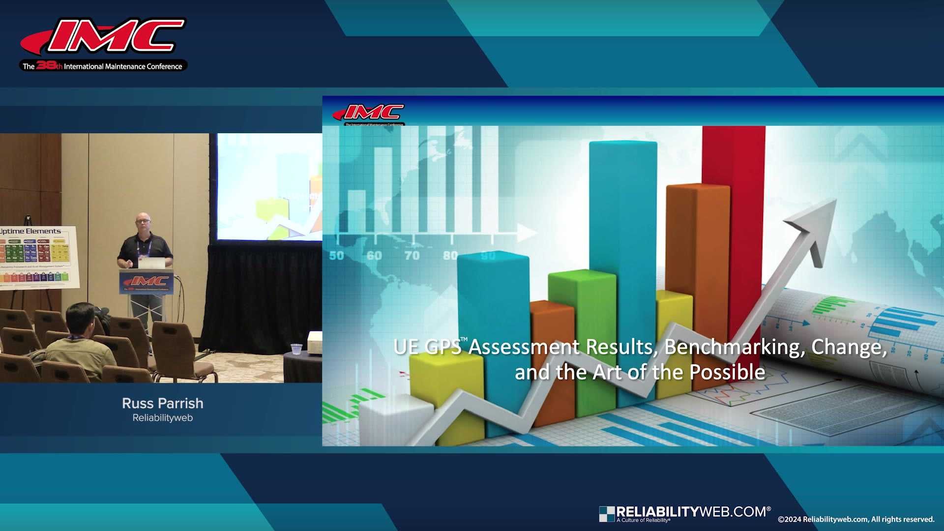 Uptime® Elements GPS - Results, Benchmarking, Change, and the Art of the Possible