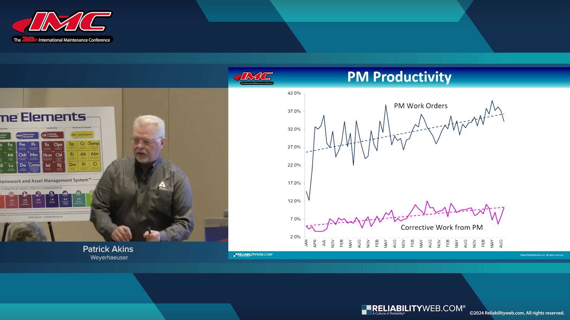 Three Steps to Grow Your Reliability Culture