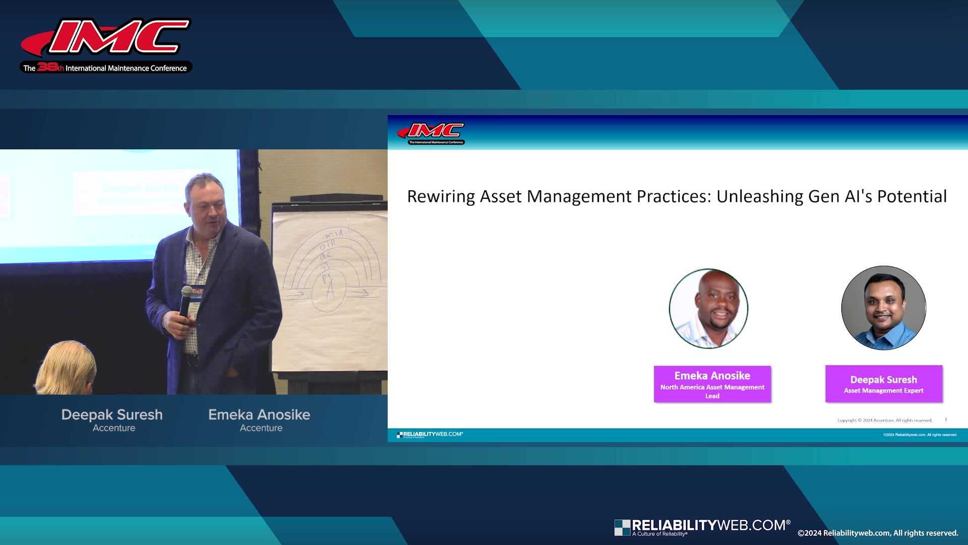 Rewiring Asset Management Practices: Unleashing Gen AI's Potential