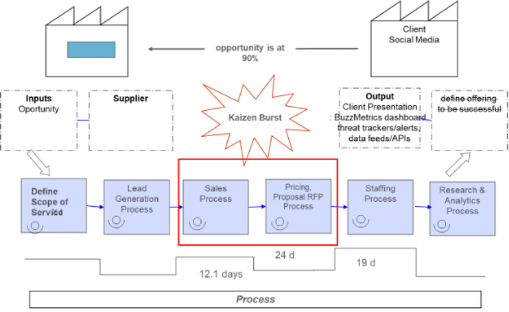 Reliable AACE-PSP Real Test