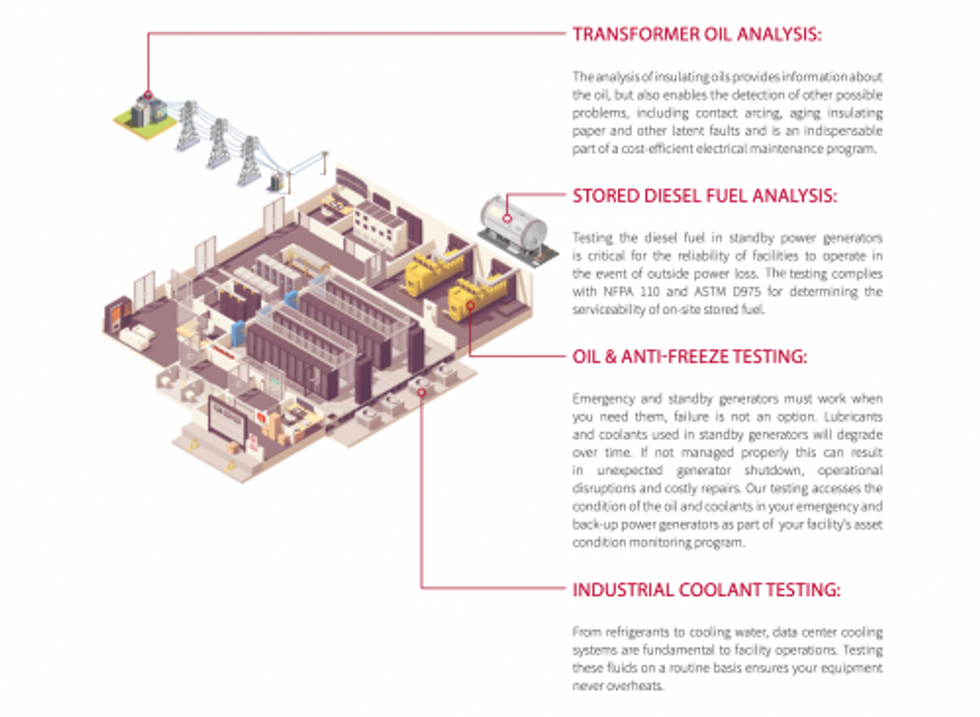 Reliabilityweb Data Centers and Fluid Condition Monitoring: Overview