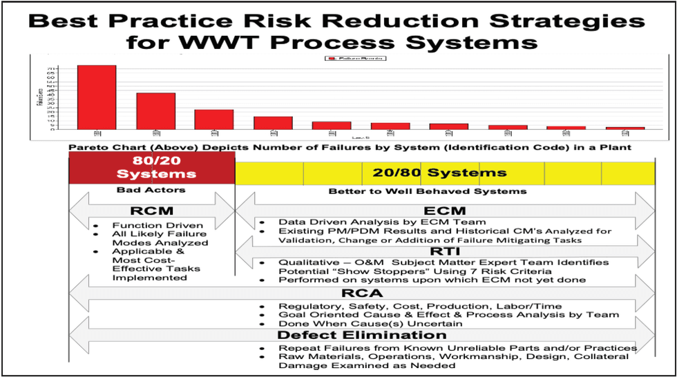 Reliabilityweb A Risk Threshold Investigation Is Born
