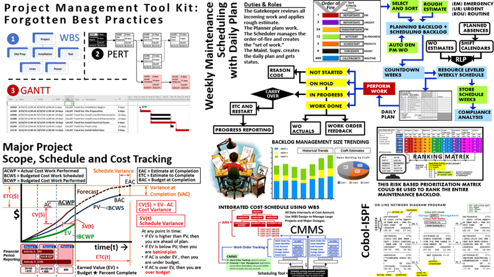 Project Toolkit Reliabilityweb Project Management: The Forgotten Tool Kit