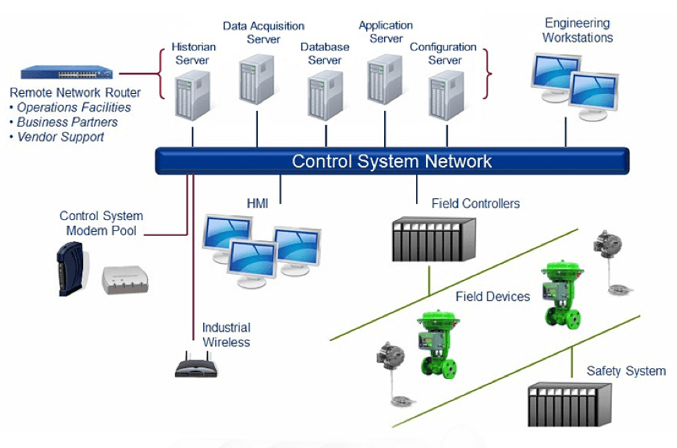 Reliabilityweb The Hidden Front Line of Cyberattacks: Industrial ...
