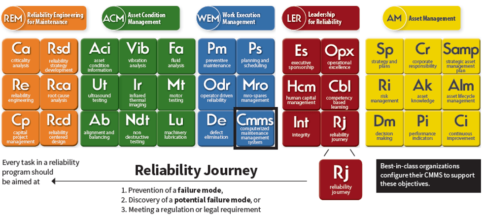Asset Redeployability Reliabilityweb Demanding Excellence from Your Asset Management System